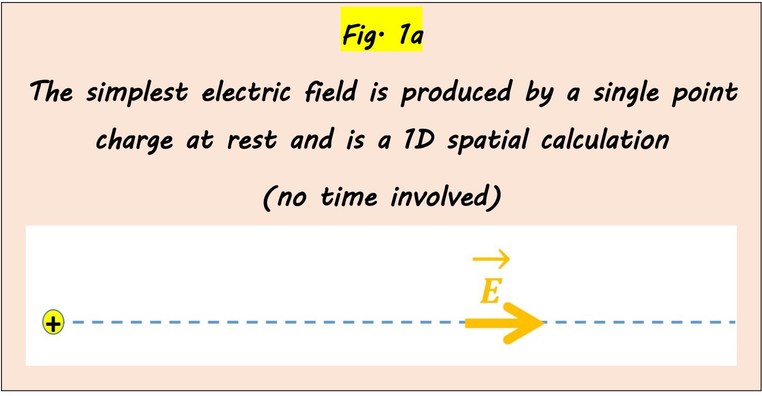 Physics Equation