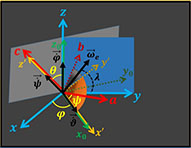 Euler