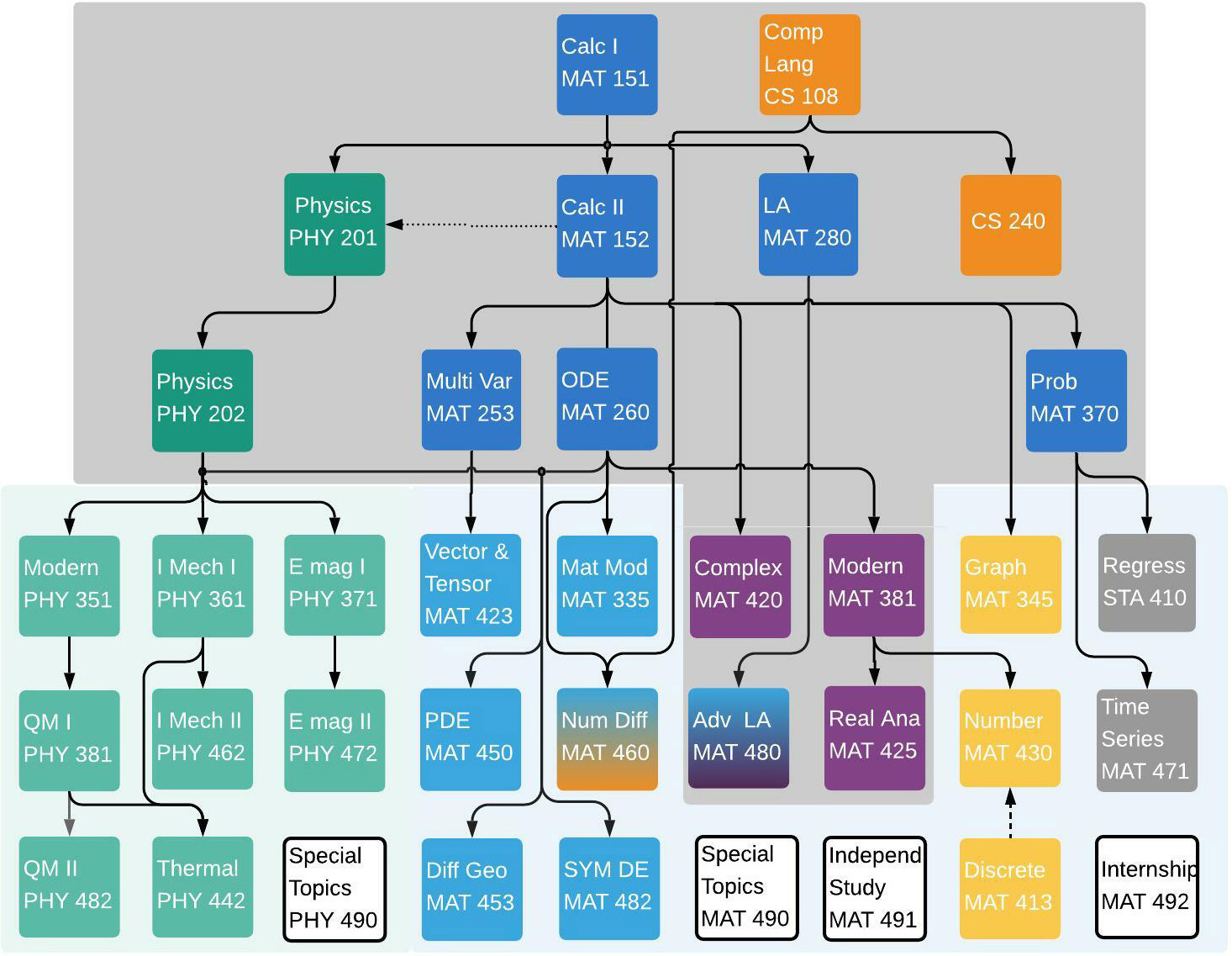 Mathematics and Physics Courses Applied Mathematics SUNY