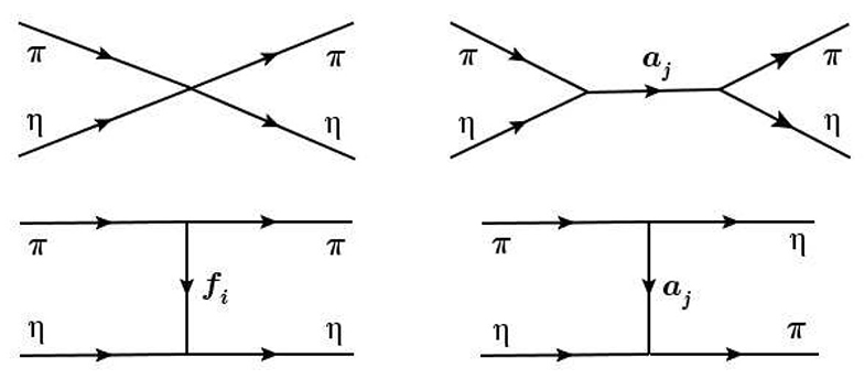 Physics