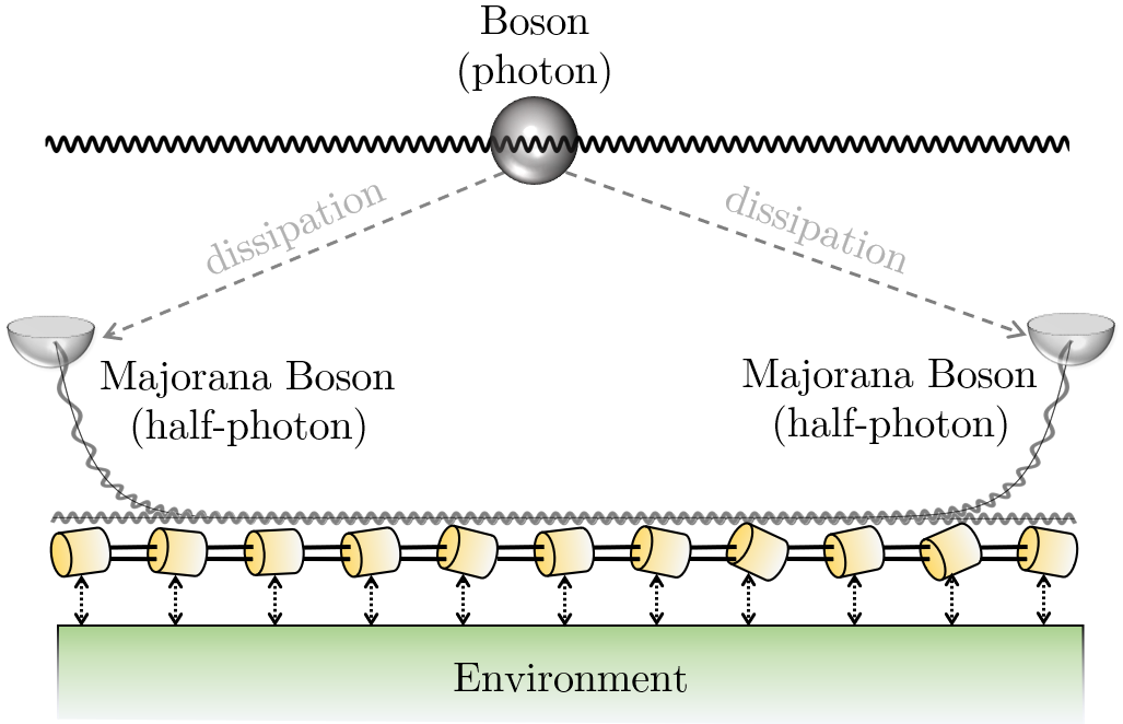 Bosorana