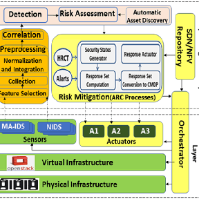 Cloud-Based 5G Security Framework