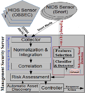 The Hierarchical Security Framework Architecture