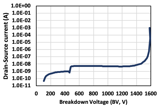 MOSFET chart