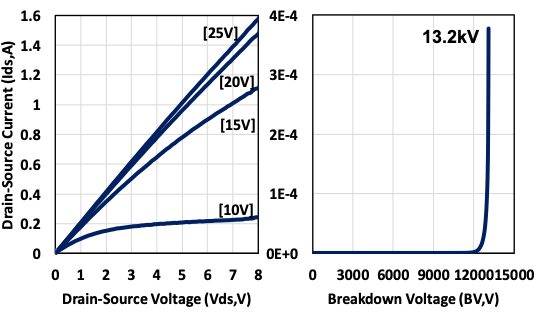 Electrical Characteristics chart