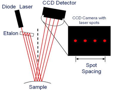 Schematic of laser array used to measure wafer bowing