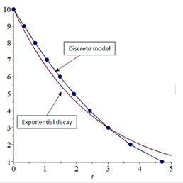 Charge Quantization