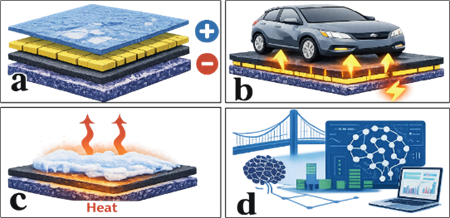 Smart sensing: self-powered sensor for intelligent infrastructure control