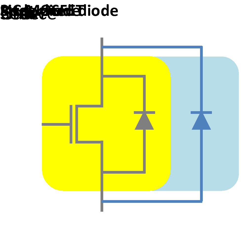 Monolithic integration of Schottky or JBS diode in a SiC MOSFET structure (JBSFET). SiC MOSFET and JBS diode share the edge termination structure as well as drift layer; Smaller size of package, lower inductance.