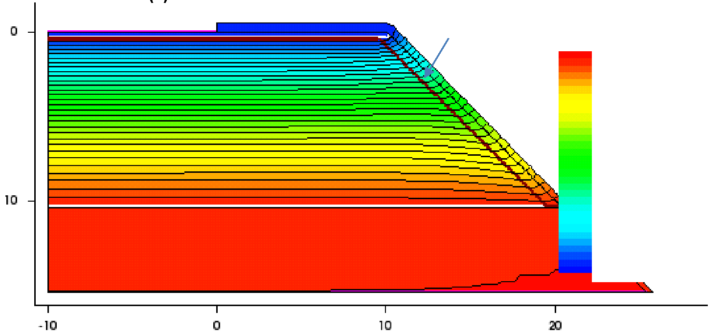 Fig. 5. Potential contour of Bevel-JTE at 1720V. JTE dose in this simulation is 1×1013cm-2.