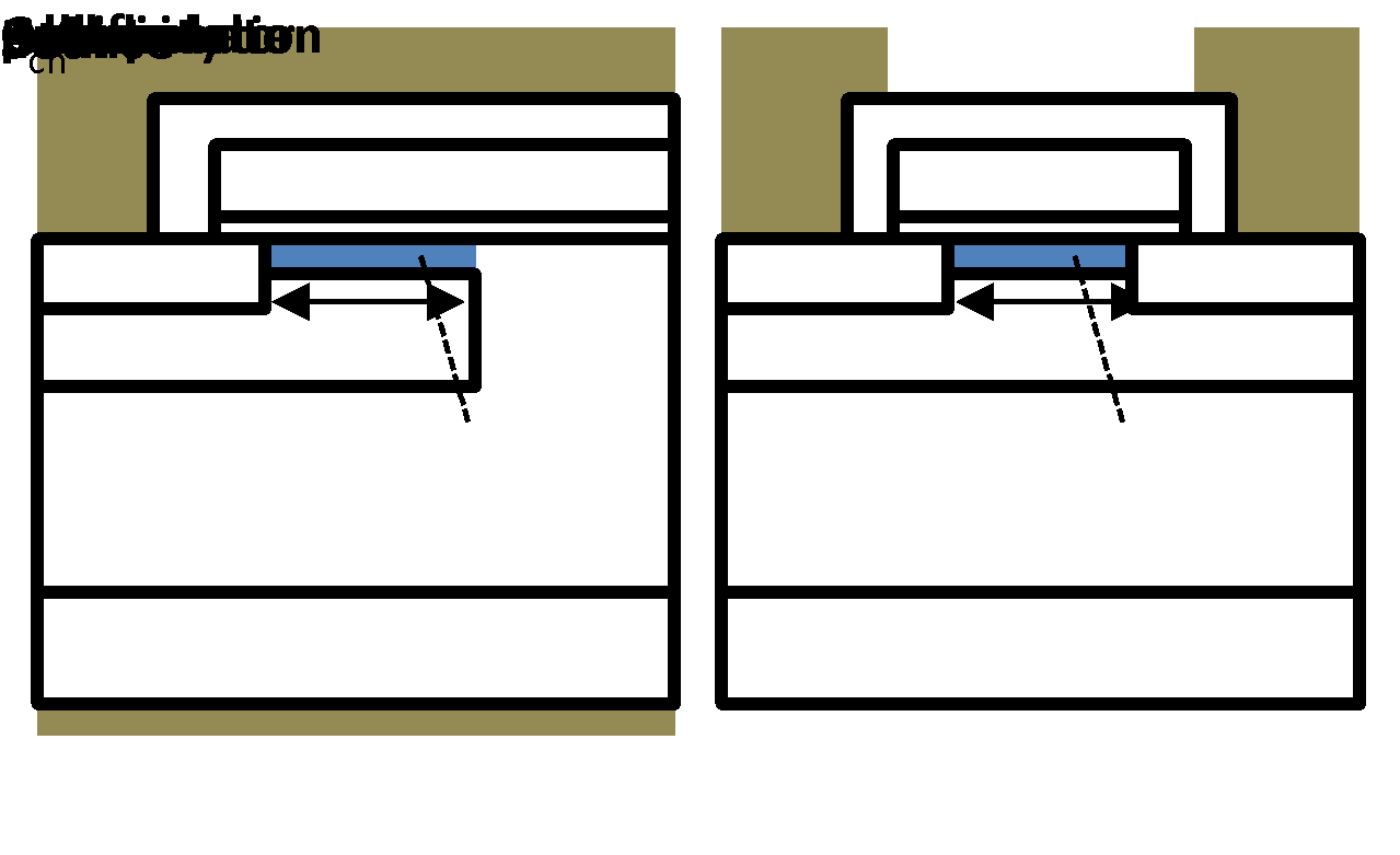 Fig. 7. Cross-sectional views of fabricated SiC Inversion mode and Accumulation mode MOSFETs (Lch=0.5µm), and lateral MOSFET (Lch=200µm)