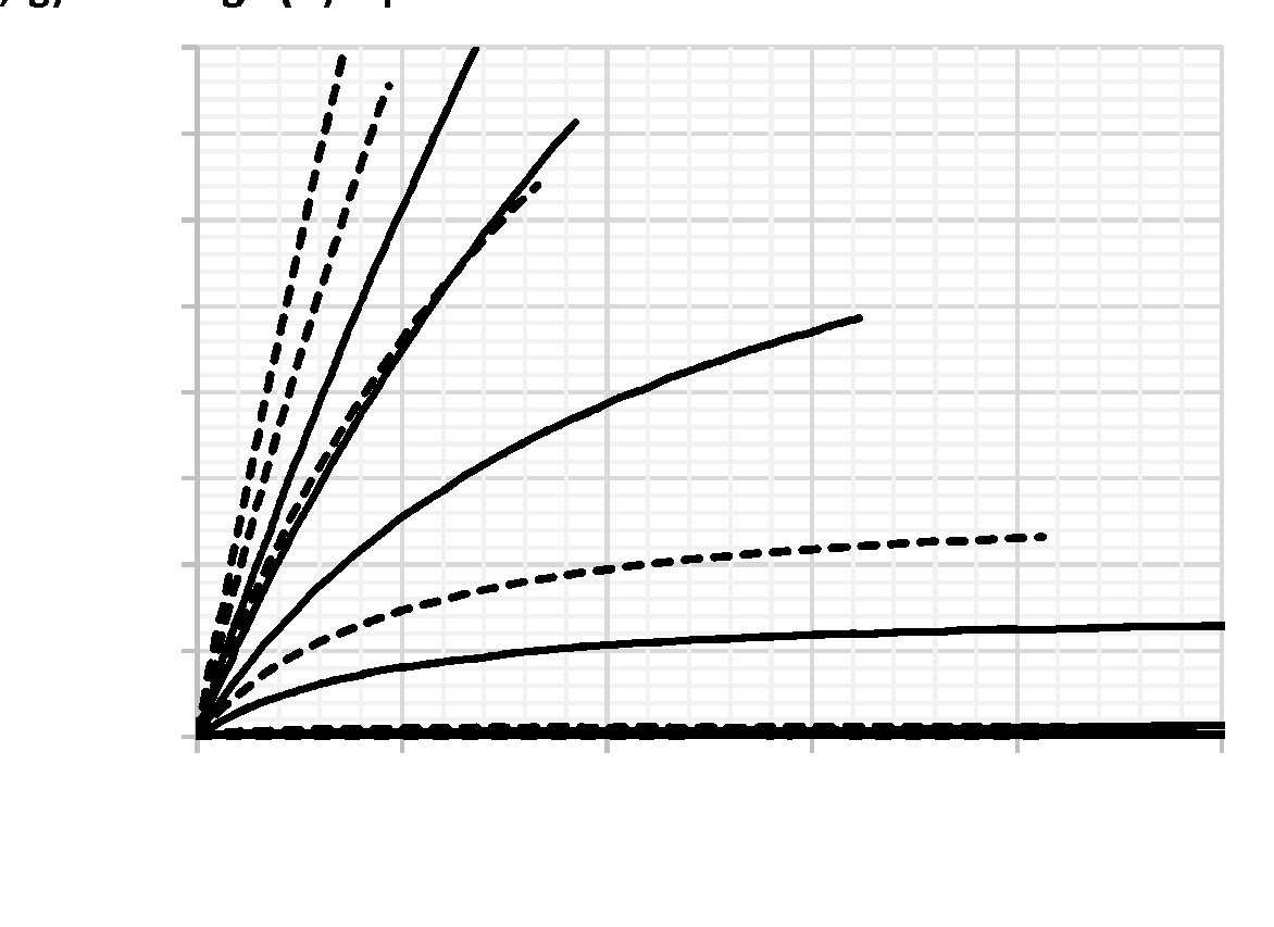 The first behaviors of the fabricated JBSFET and MOSFET.