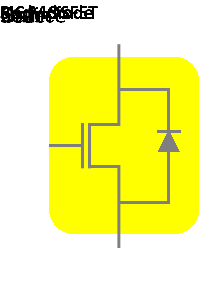 The inherent pn body diode works as a freewheeling diode; No need of an external diode. The pn body diode conduction results in degradations such as a diode forward drop drift, and MOSFET Ron increase.