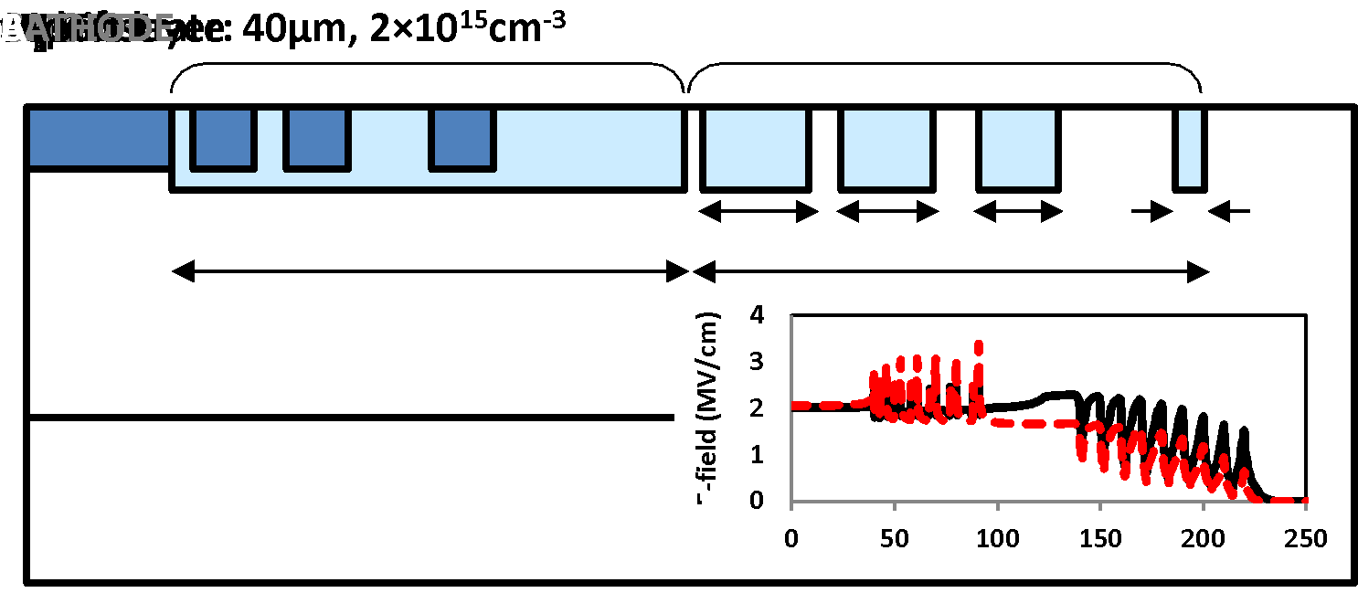 Cross-sectional view of the proposed Hybrid-JTE structure.