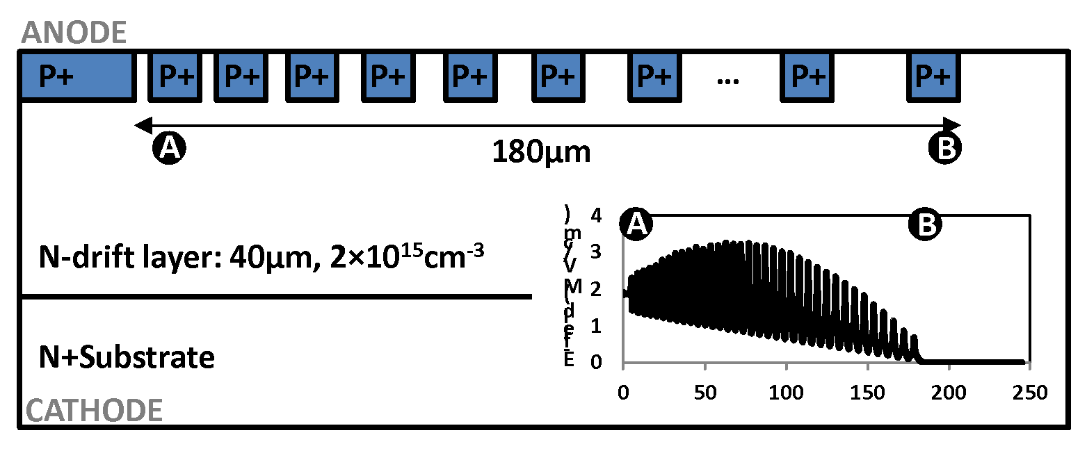 Cross-sectional view of floating field rings (FFRs) termination structure.