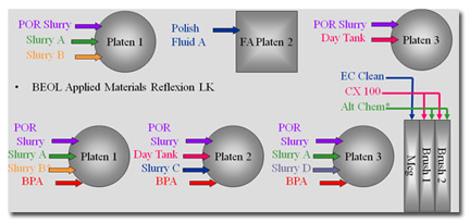 FEOL Appplied Materials Reflexion LK