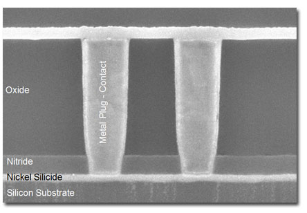 Oxide Contact