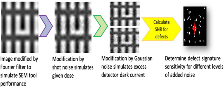 Electron Beam Methods Flowchart