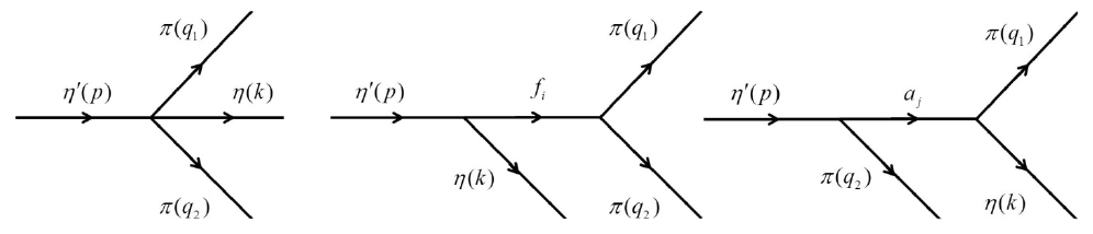 Example of Fariborz research