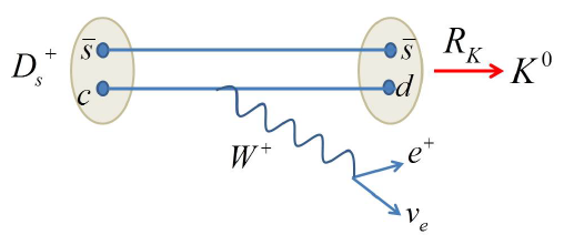 Fariborz research example