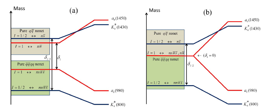 Fariborz research example