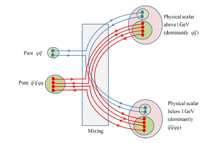 Fariborz research example